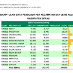 Penduduk Berau Bertambah, Kursi DPRD Berpotensi Naik Jadi 35 pada Pemilu 2029