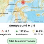 Gempa Magnitudo 6,3 Guncang Pohuwato Dini Hari, Getaran Terasa Hingga Berau