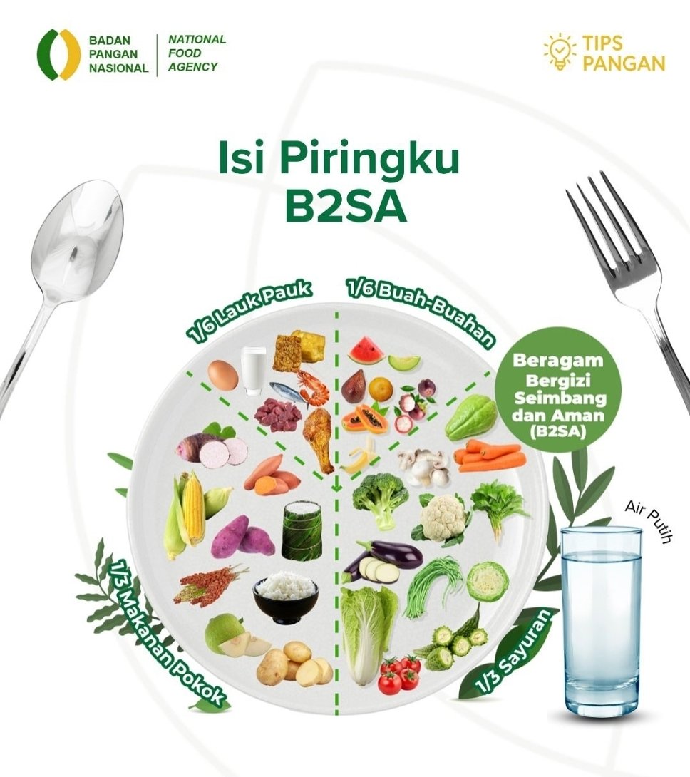 Konsumsi Pangan Berau Masih Didominasi Beras dan Terigu