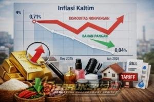 Inflasi Kaltim Rendah, Tekanan Harga Bergeser ke Komoditas Nonpangan