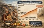 BPS: Garis Kemiskinan Berau Terus Meningkat Sejak 2016