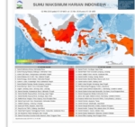 BMKG: Berau Jadi Wilayah Terpanas di Indonesia Awal Mei 2026