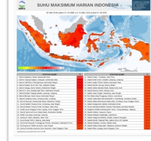 BMKG: Berau Jadi Wilayah Terpanas di Indonesia Awal Mei 2026