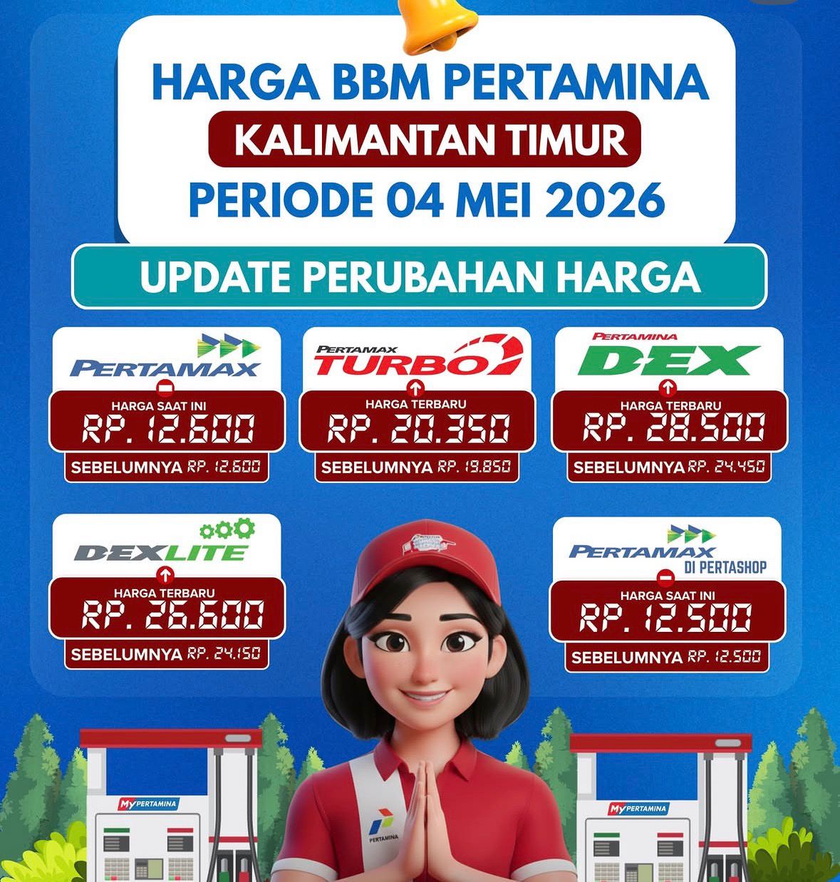 Pertamina Dex Tembus Rp28.500 per Liter