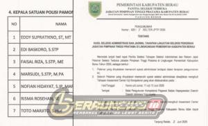 Siapa Jadi Pejabat Baru Berau? Ini Daftar Kandidat yang Masuk Tahap Berikutnya