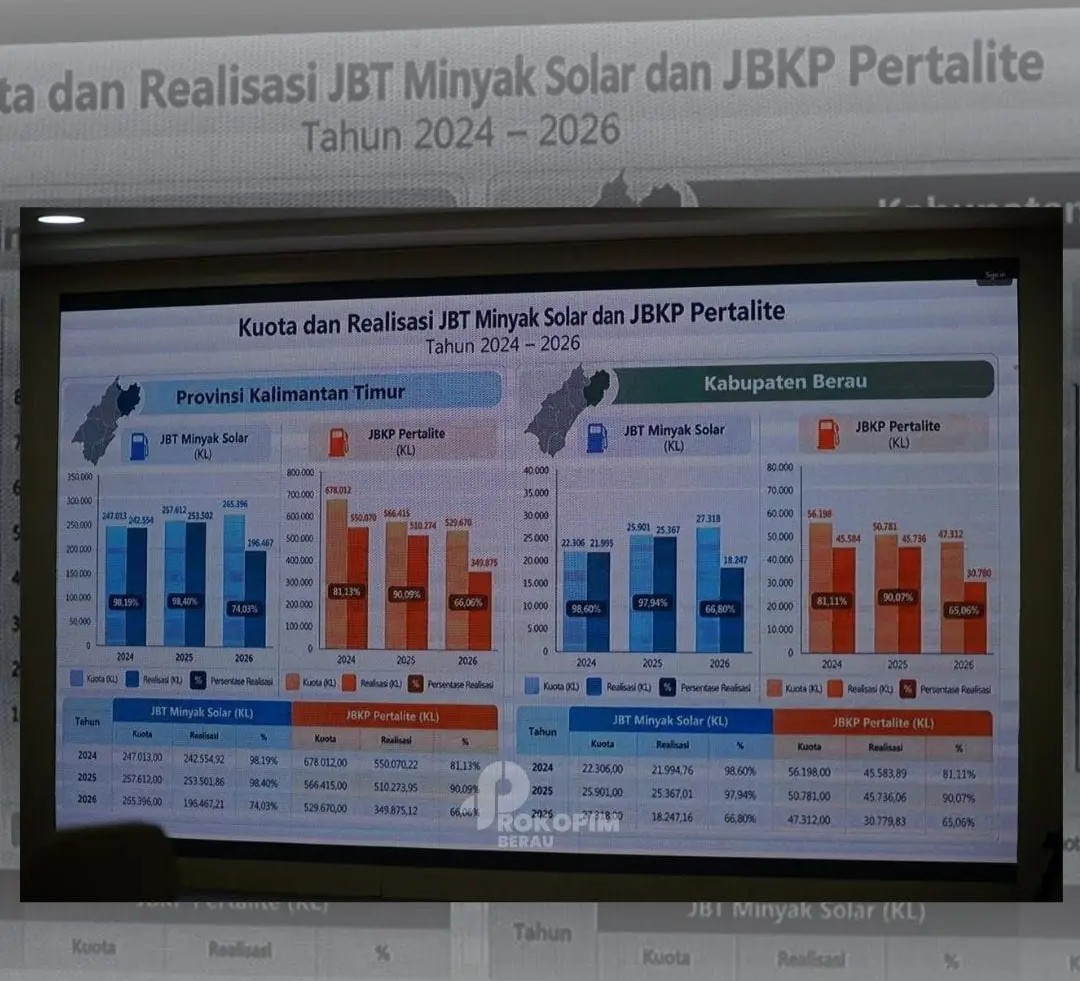 Bupati Berau Minta BPH Migas Evaluasi Kuota BBM, Singgung Harga Eceran Tak Masuk Akal