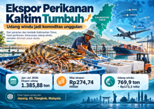 Produk Perikanan Kaltim Tembus Pasar 12 Negara, Jepang hingga Amerika Serikat
