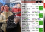 IHSG Menguat Hampir 3 Persen, Sufmi Dasco Soroti Kenaikan Saham Bank Besar